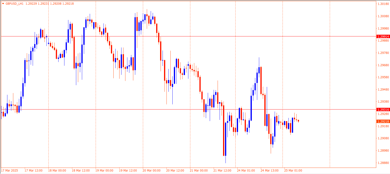 GBPUSD